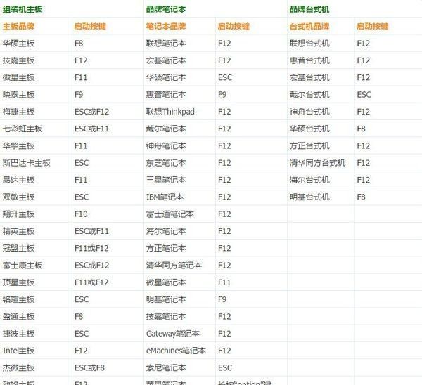 确定不收藏吗？超详细BIOS进入方法及设置内容！