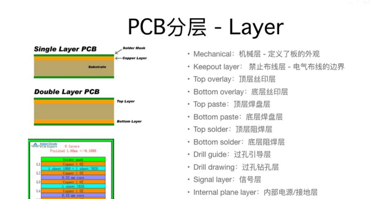 图片[6] - 【PCB工艺】PCB设计中的基本概念 - 宋马