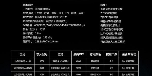 有点小炫酷：达尔优 牧马人 猴年版 鼠标 开箱简评