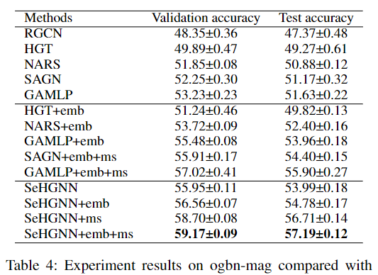 图片[2] - Simple and Efficient Heterogeneous Graph Neural Network（AAAI 2023）译文 - 宋马