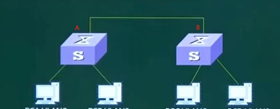 交换机配置教程_小白专用共享
