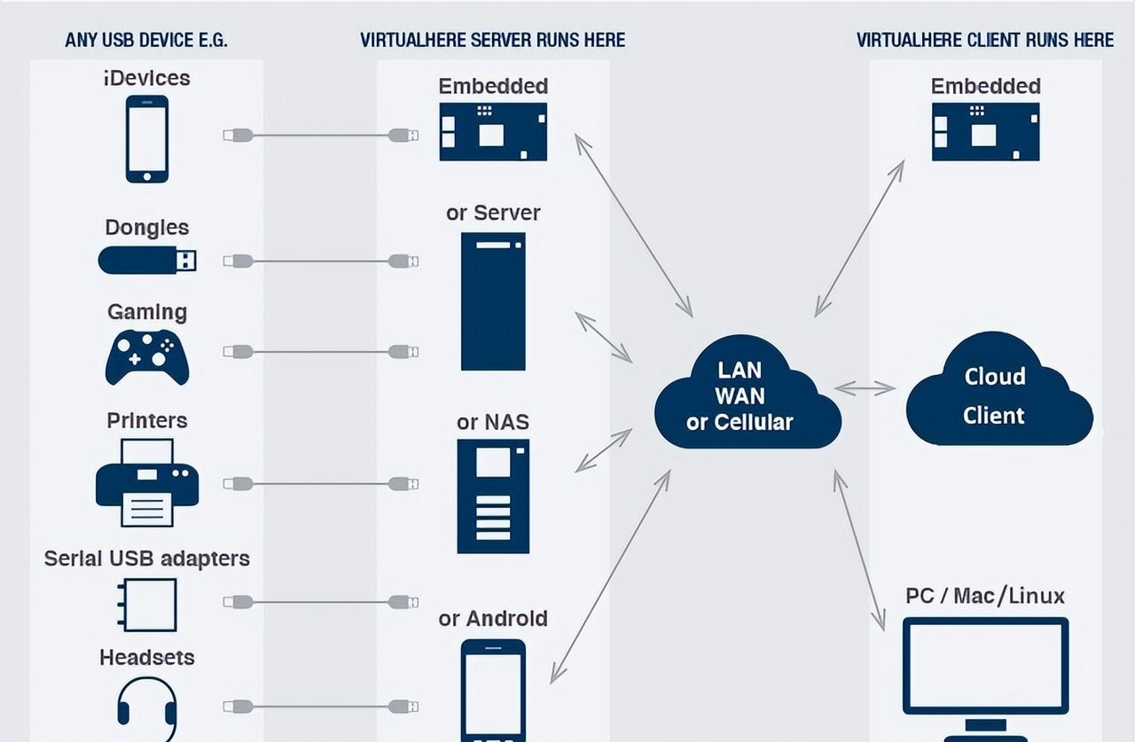 OpenWrt +Virtualhere，解决USB打印机扫描仪共享 - 宋马