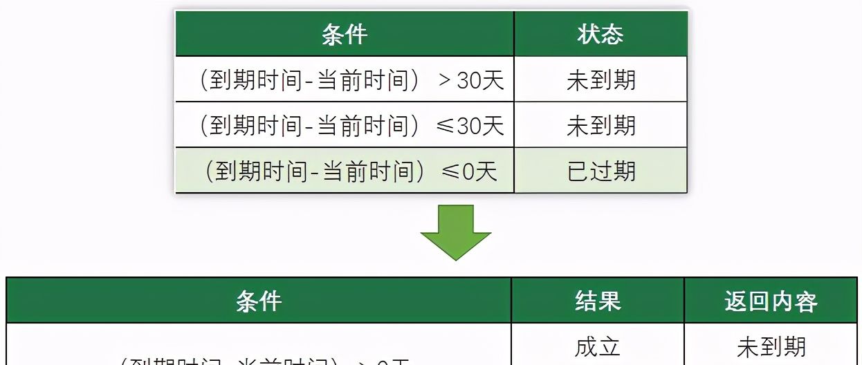比闹钟还管用！Excel自动提醒，再也不怕忘记事儿