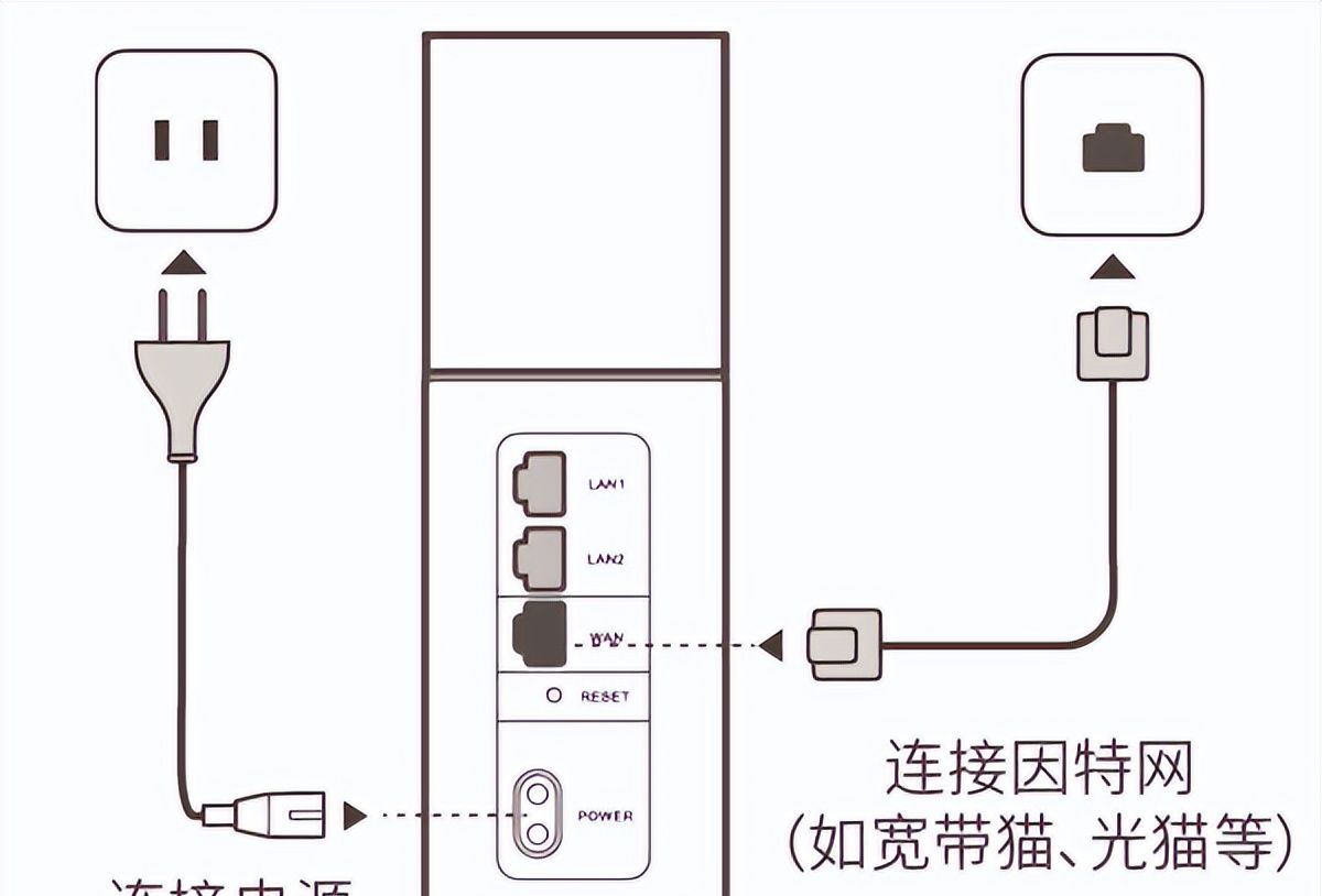 华为路由Q1上网设置无线网络设置方法