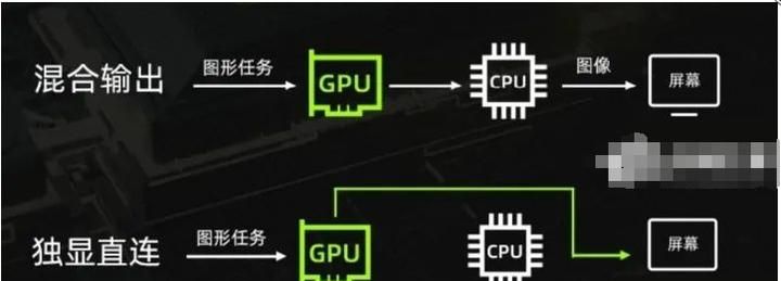 笔记本电脑的核显与独显是会同时工作的吗？需要设置什么吗？