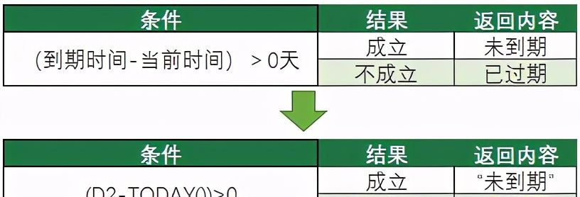 比闹钟还管用！Excel自动提醒，再也不怕忘记事儿