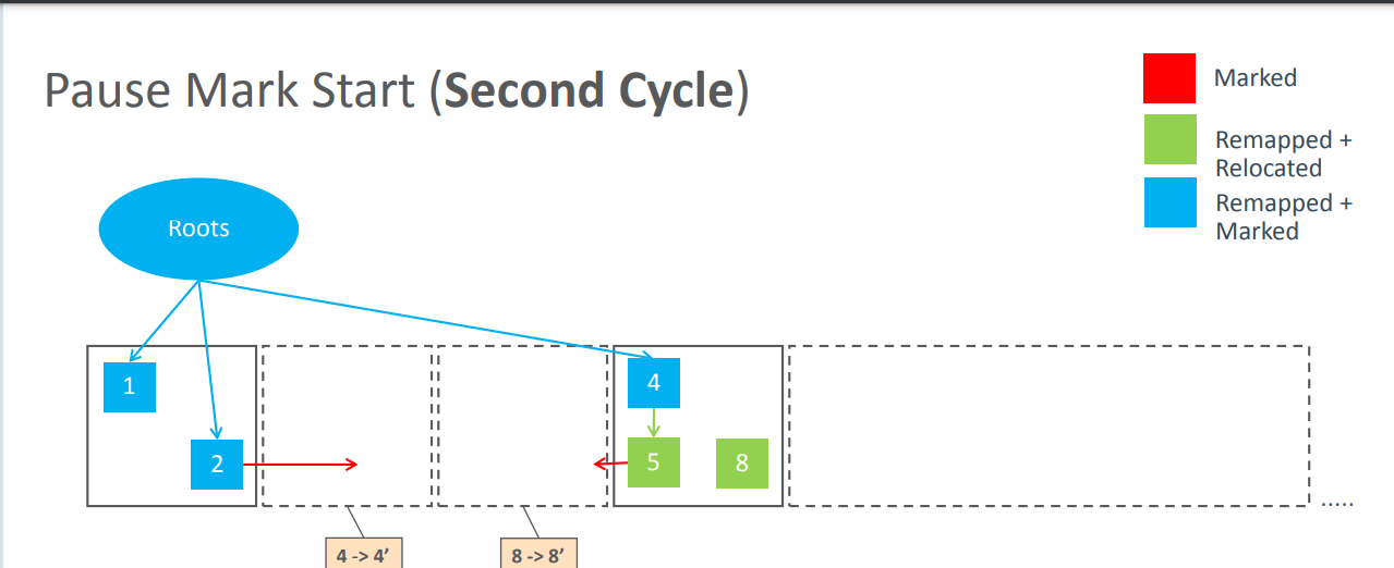 图片[3] - ZGC整理 - 宋马