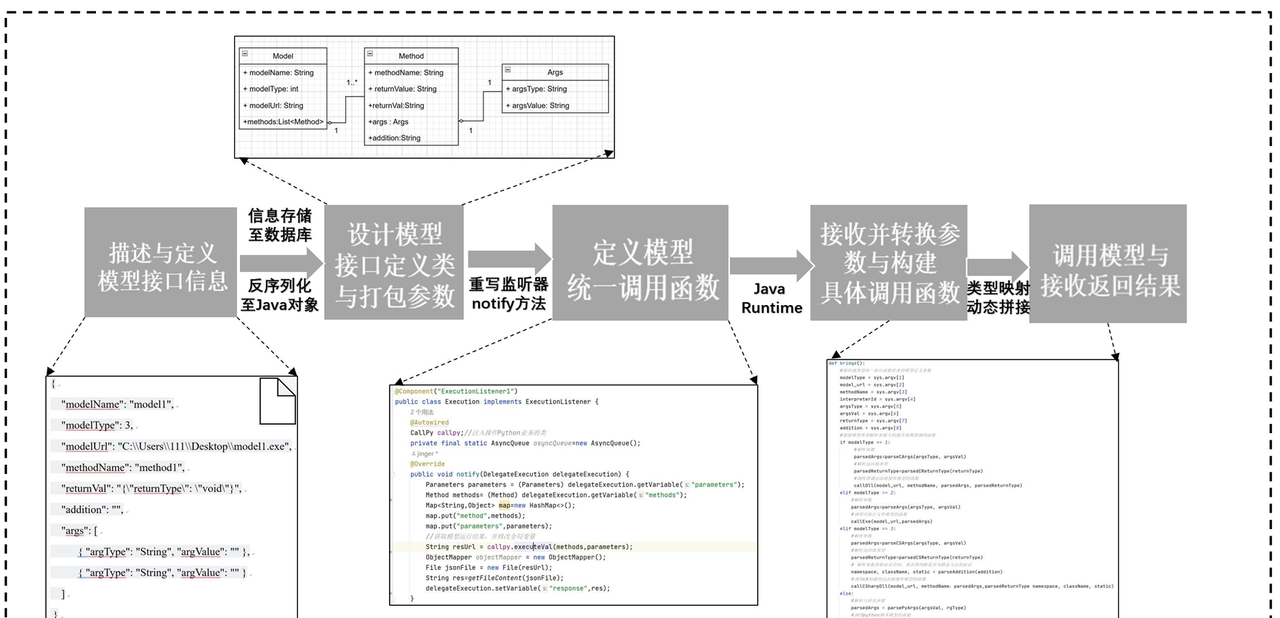图片[7] - [最全总结]城市灾害应急管理系统 - 宋马