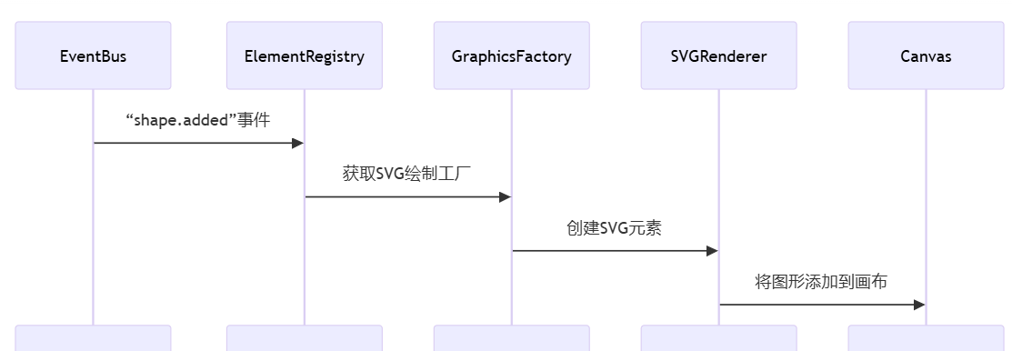图片[11] - [最全总结]城市灾害应急管理系统 - 宋马