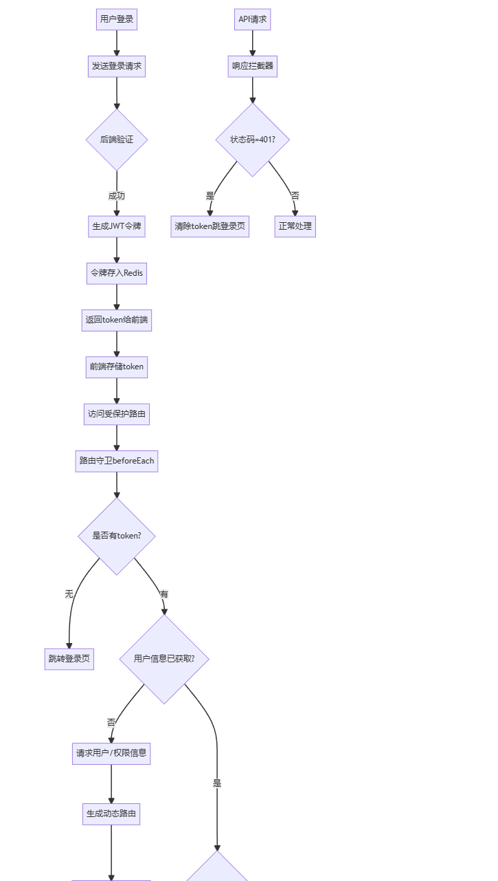 图片[18] - [最全总结]城市灾害应急管理系统 - 宋马