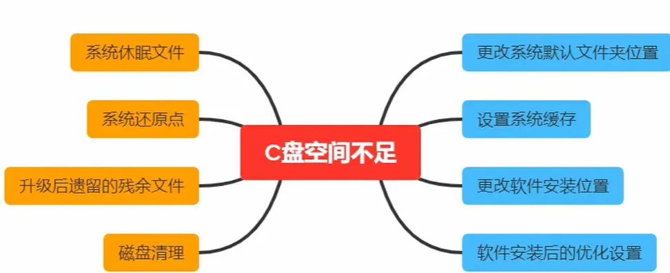 # 电脑必设优化项