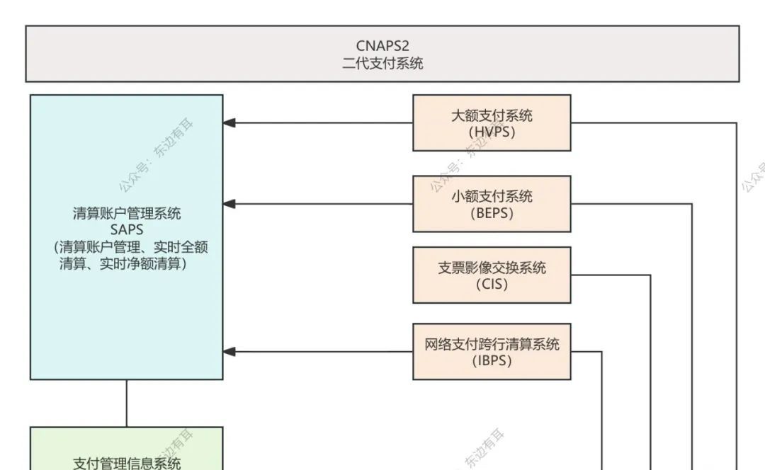 深度解析中国支付清算体系 - 宋马