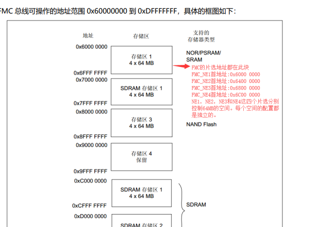 图片[2] - FMC(EXMC)总线个人总结 - 宋马