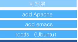 现在还不懂Docker,估计要Out了 - 宋马