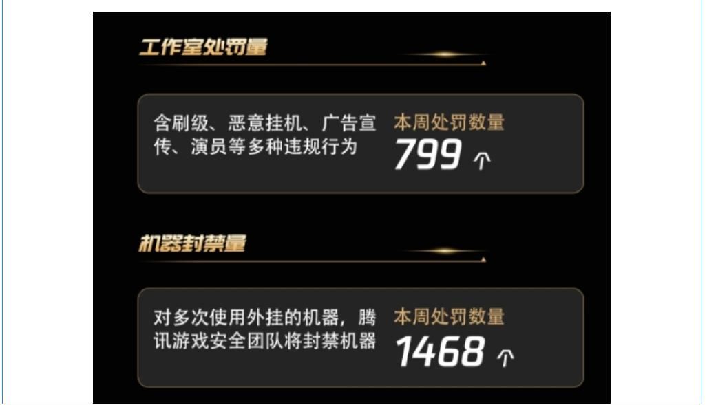 又一《穿越火线》外挂团伙被抓获