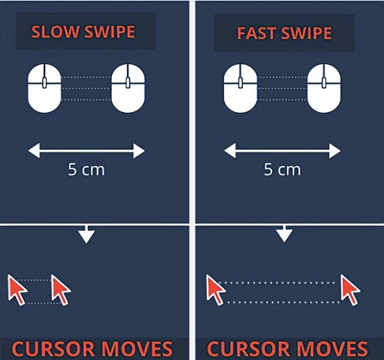 游戏鼠标灵敏度，你设置对了吗？
