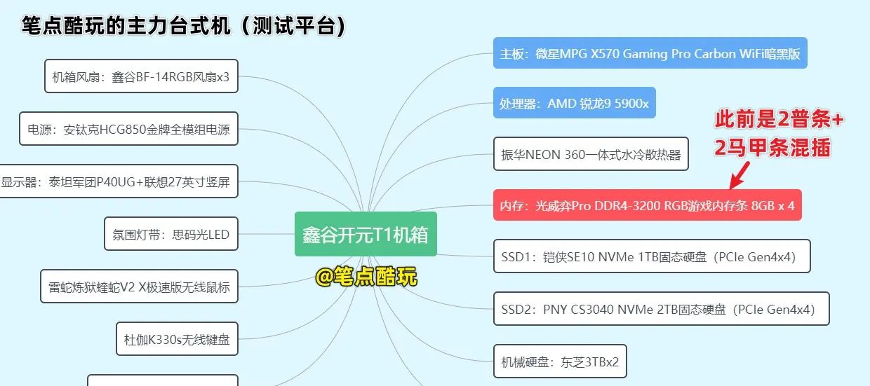 4条插满！纯国产RGB灯条装机：光威弈Pro游戏内存条装机实测