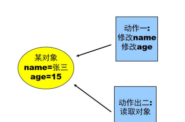 图片[3] - JAVA学习–多线程 - 宋马