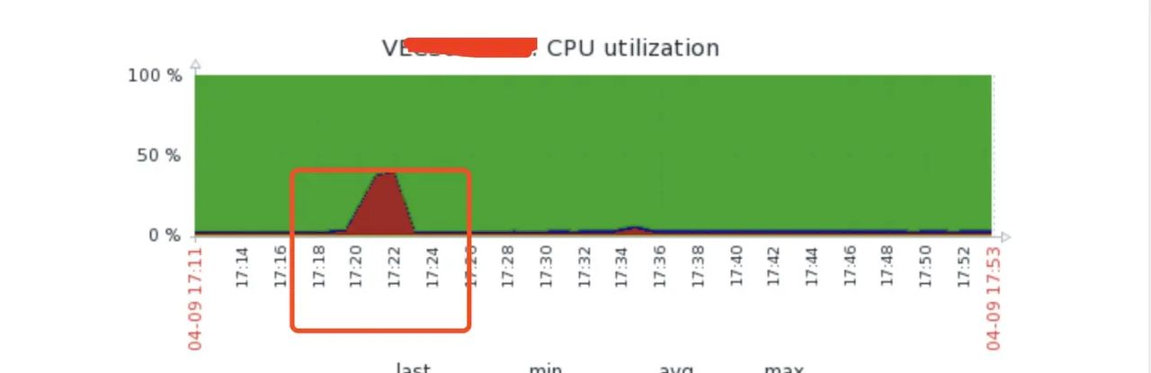 RocketMQ内存传输及4.7消费线程参数设置