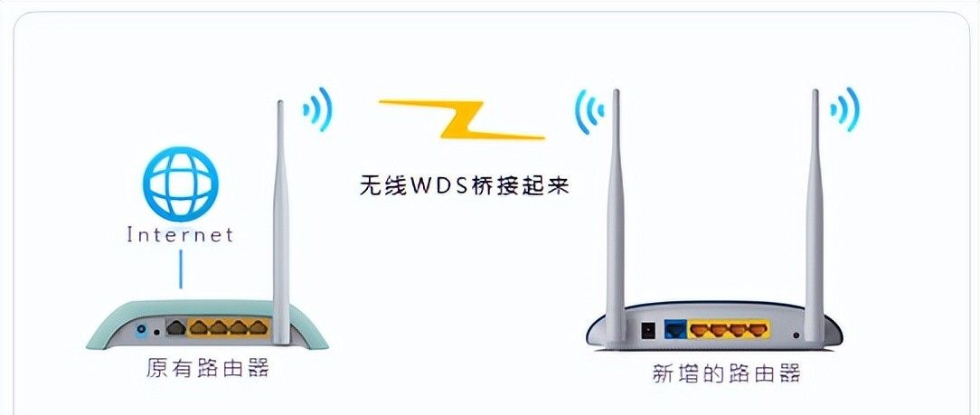 路由器如何设置WDS桥接 - 宋马