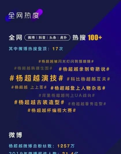 微博热搜55次，登顶17次，福布斯排行58位，20岁出道的女孩没你想的那么简单