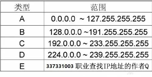关注通过红网微博等论坛贴吧怎么查到对方ID的IP地址？ - 宋马