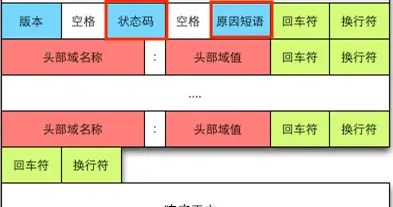 安卓网络请求最佳实践 - 宋马