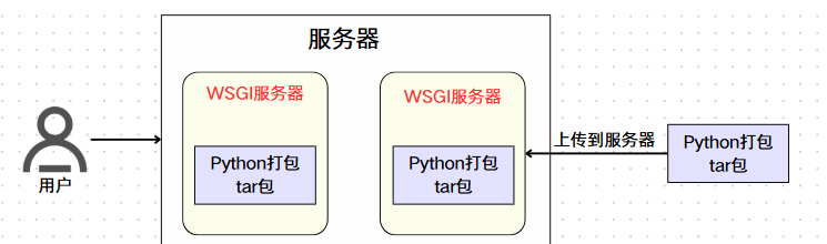 【Kubernetes】架构与原理：核心概念、组件协同及容器化部署解析 - 宋马
