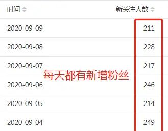 知乎永久禁言，简书大量锁文，头条限流，2020下半年自媒体人太难