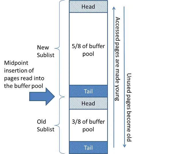 MySQL内存架构和索引说明