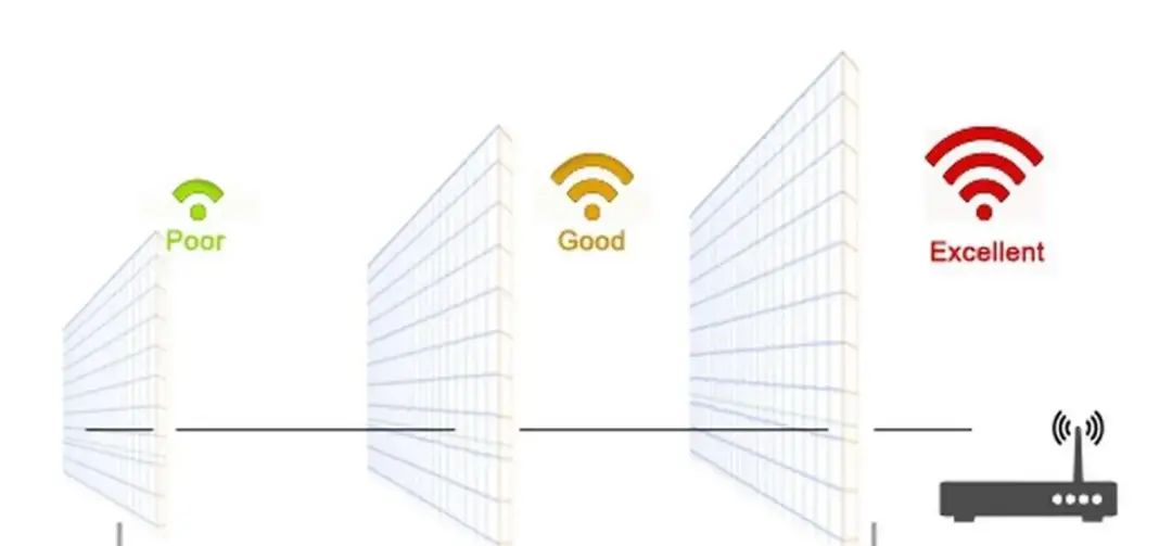 网线和WiFi连接，哪一个网速更快？