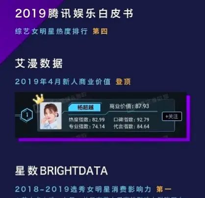 微博热搜55次，登顶17次，福布斯排行58位，20岁出道的女孩没你想的那么简单