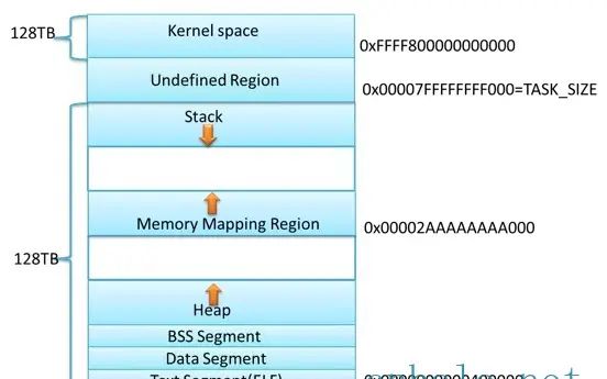 MySQL内存分配优化 - 宋马