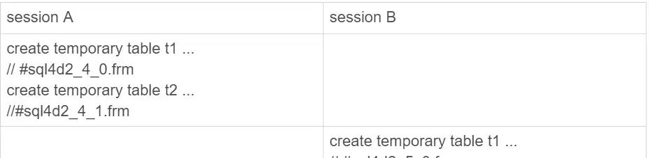 36 - MySQL之内存表