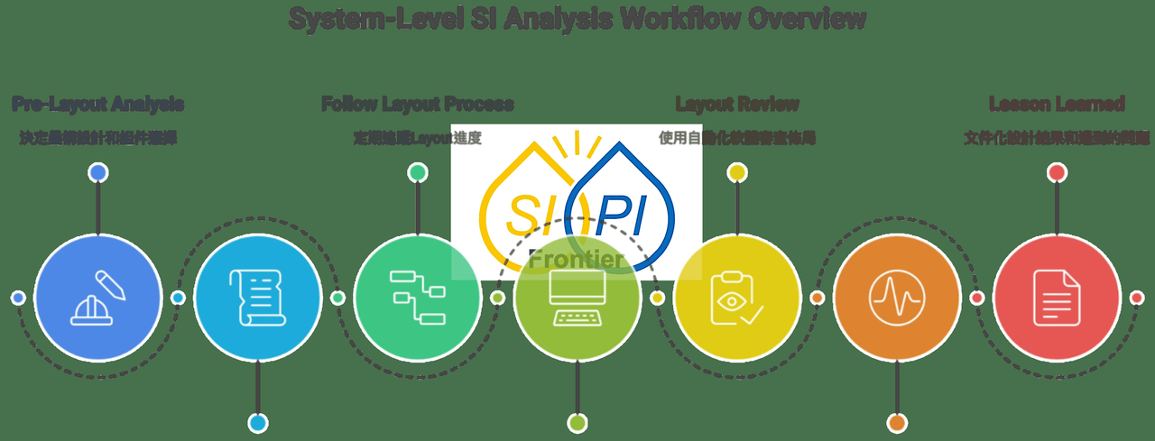 高速时代人人都该懂的SI:系统级分析7大关键步骤,一篇搞定 - 宋马