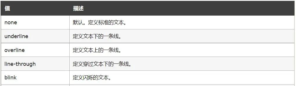 2021-11-08、文本字体样式引入及其设置 - 宋马
