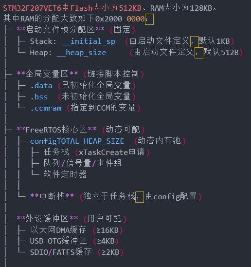 FreeRTOS实时操作系统详解 - 宋马