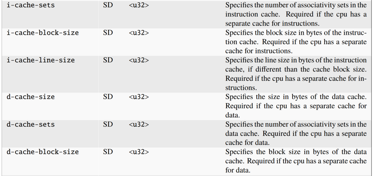 图片[35] - 嵌入式系统内核镜像相关（四） - 宋马