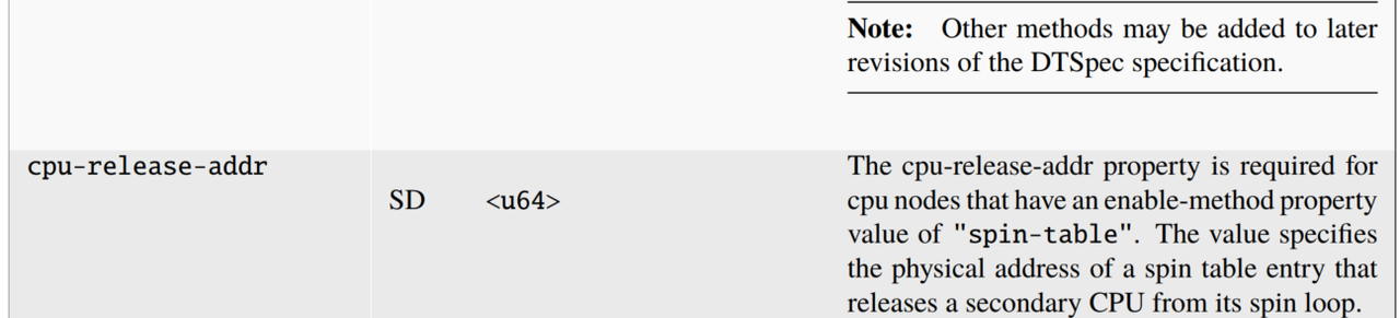 图片[29] - 嵌入式系统内核镜像相关（四） - 宋马