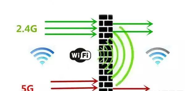 IM开发者的零基础通信技术入门(十一)：为什么WiFi信号差？一文即懂！