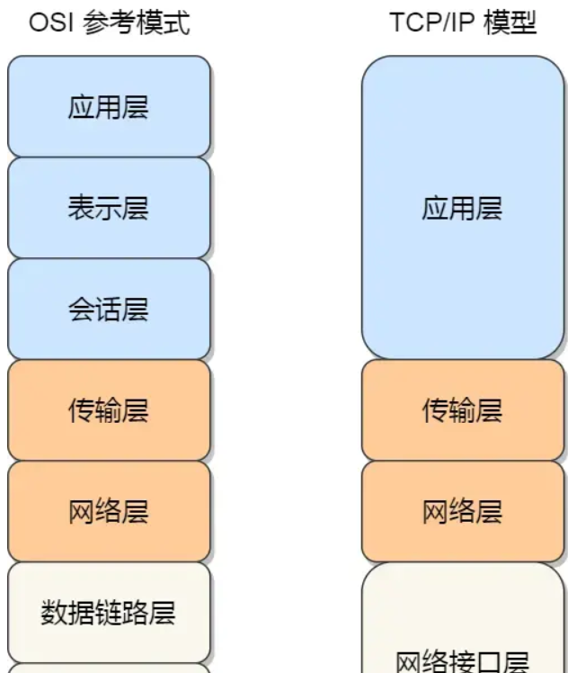八股—8.计算机网络 - 宋马