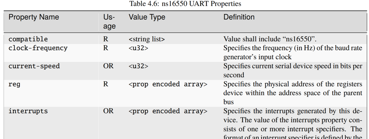 图片[43] - 嵌入式系统内核镜像相关（四） - 宋马