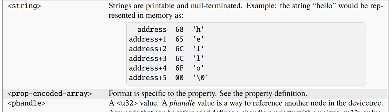 图片[7] - 嵌入式系统内核镜像相关（四） - 宋马