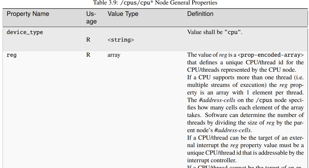 图片[24] - 嵌入式系统内核镜像相关（四） - 宋马
