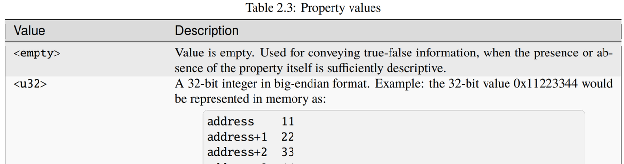 图片[5] - 嵌入式系统内核镜像相关（四） - 宋马