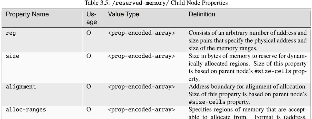 图片[19] - 嵌入式系统内核镜像相关（四） - 宋马