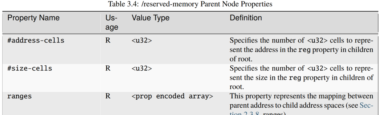 图片[18] - 嵌入式系统内核镜像相关（四） - 宋马