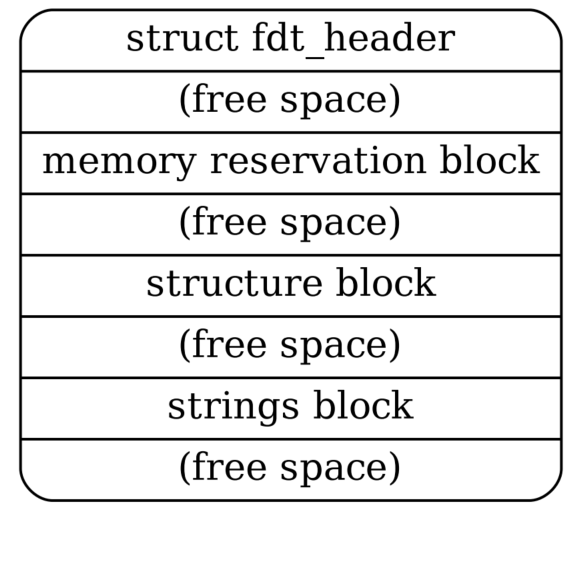 图片[50] - 嵌入式系统内核镜像相关（四） - 宋马