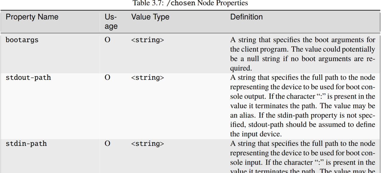 图片[22] - 嵌入式系统内核镜像相关（四） - 宋马