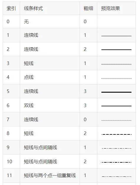 Go语言excelize包-06-样式设置（样式设置、区间使用样式、行使用样式、列使用样式） - 宋马